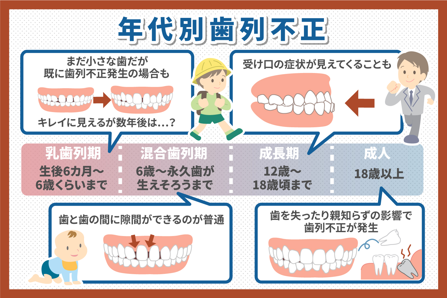 歯列不正とは？種類・症状・治療法を解説